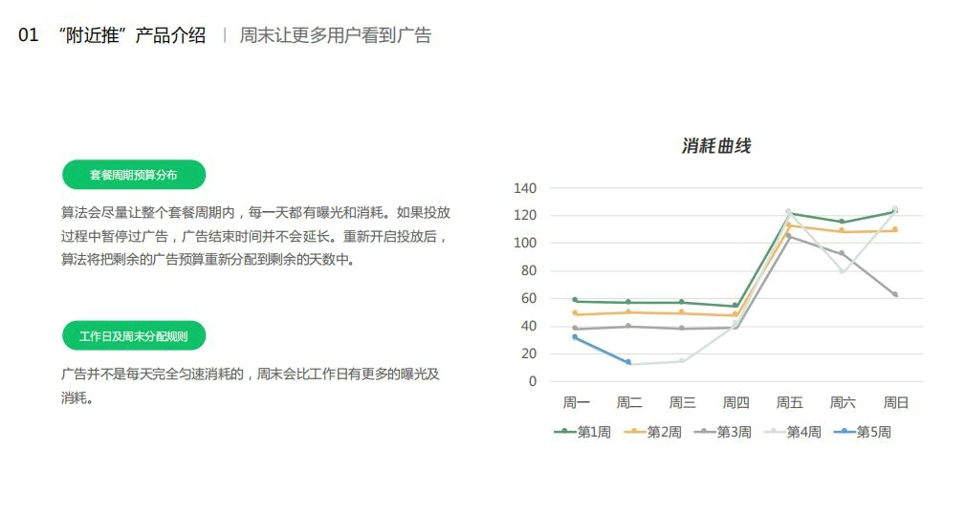 合肥佳達網(wǎng)絡(luò)微信朋友圈廣告附近推