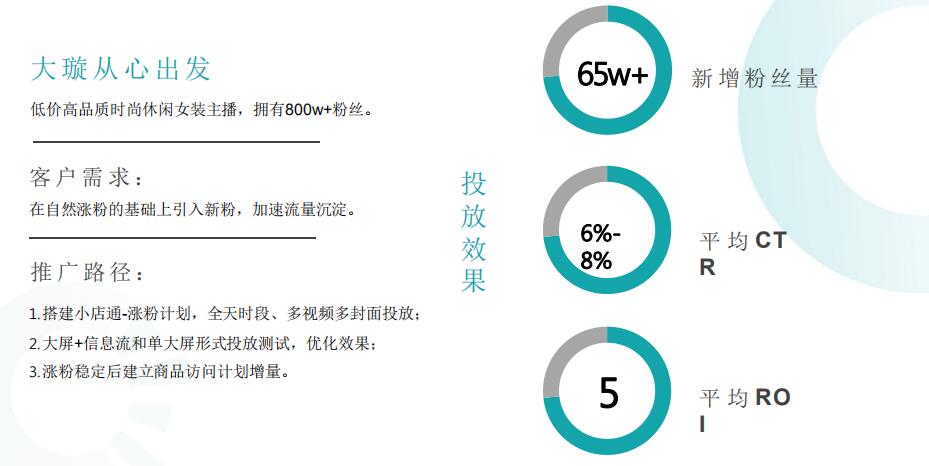 快手小店通推廣漲粉案例服裝行業(yè)